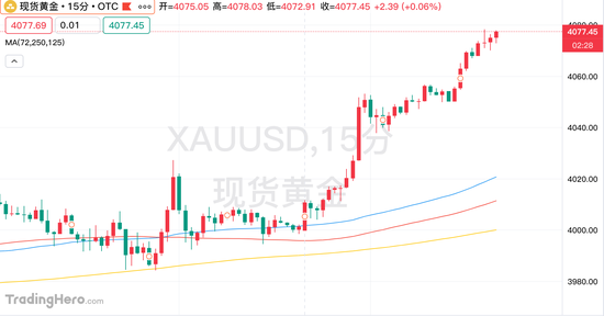 美国经济疲软重燃降息预期！黄金新一轮行情开启？  第1张