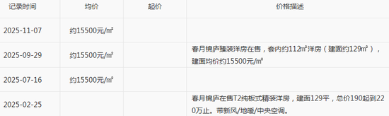 底价5亿!绿城突然“卖子”,前三季度净利跌得凶 第2张 底价5亿!绿城突然“卖子”,前三季度净利跌得凶 第2张