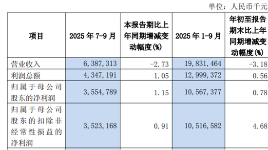 上海农商行营收下滑,徐力拍板买房了 第3张 上海农商行营收下滑,徐力拍板买房了 第3张