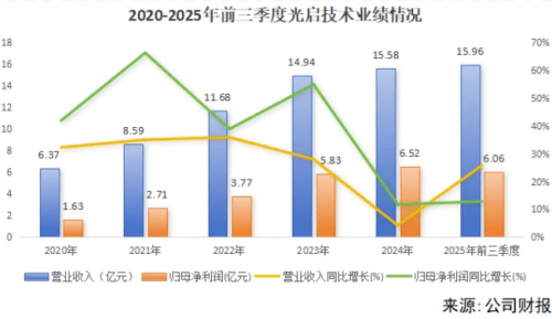 微笑曲线失效!光启技术51%毛利率颠覆制造业铁律 第5张 微笑曲线失效!光启技术51%毛利率颠覆制造业铁律 第5张