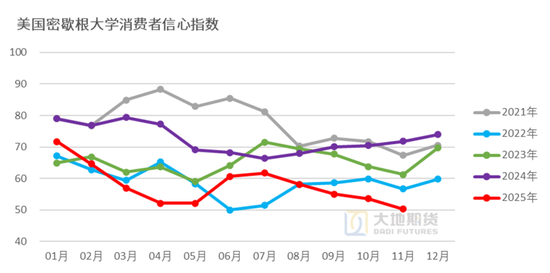 棉花:仓单大量生成,减产不及预期 第7张 棉花:仓单大量生成,减产不及预期 第7张