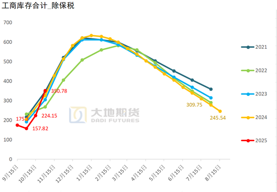 棉花:仓单大量生成,减产不及预期 第12张 棉花:仓单大量生成,减产不及预期 第12张