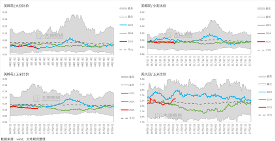 棉花:仓单大量生成,减产不及预期 第41张 棉花:仓单大量生成,减产不及预期 第41张