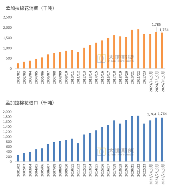 棉花:仓单大量生成,减产不及预期 第52张 棉花:仓单大量生成,减产不及预期 第52张