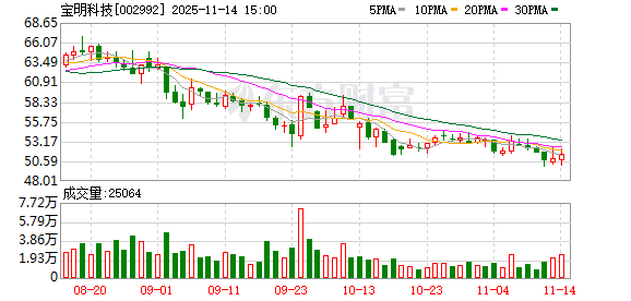 宝明科技：公司第三季度单季度扭亏主要得益于产品结构调整  第1张
