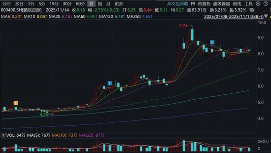 600490,突然公告!收购金矿业绩缺口超23亿元!前南通首富或遭上市公司起诉 第1张 600490,突然公告!收购金矿业绩缺口超23亿元!前南通首富或遭上市公司起诉 第1张