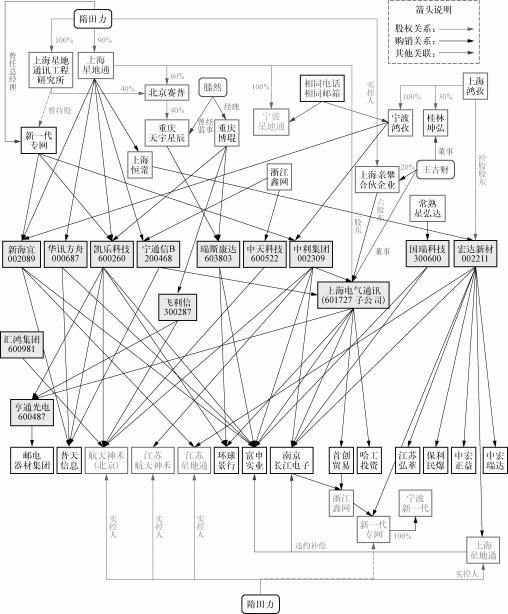 【《投资者》第29辑】东方集团财务造假再揭“融资性贸易”之殇 第5张 【《投资者》第29辑】东方集团财务造假再揭“融资性贸易”之殇 第5张