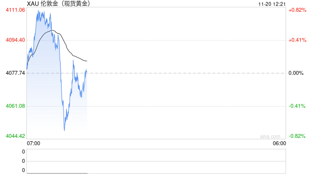 上海黄金交易所发布通知:继续做好近期市场风险控制工作 第2张 上海黄金交易所发布通知:继续做好近期市场风险控制工作 第2张