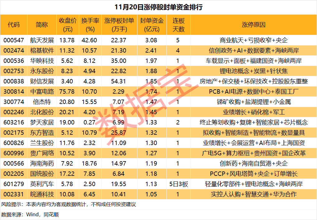 揭秘涨停丨PCB板块多股涨停 第1张 揭秘涨停丨PCB板块多股涨停 第1张