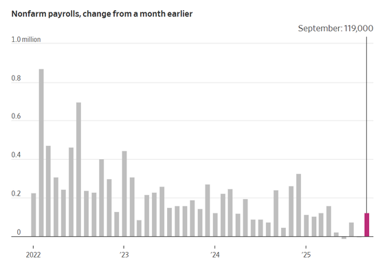 刚刚！美联储，降息大消息！  第1张