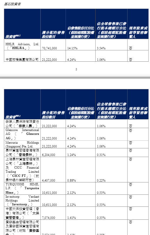 高瓴参与，这家公司IPO首日大涨！  第5张