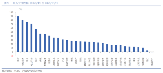 中国银河2026年A股市场投资展望：变局蕴机遇，聚势盈未来  第7张