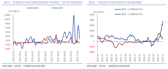 中国银河2026年A股市场投资展望：变局蕴机遇，聚势盈未来  第41张
