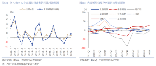 中国银河2026年A股市场投资展望：变局蕴机遇，聚势盈未来  第48张