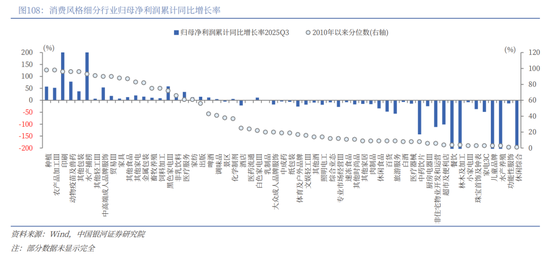 中国银河2026年A股市场投资展望：变局蕴机遇，聚势盈未来  第80张
