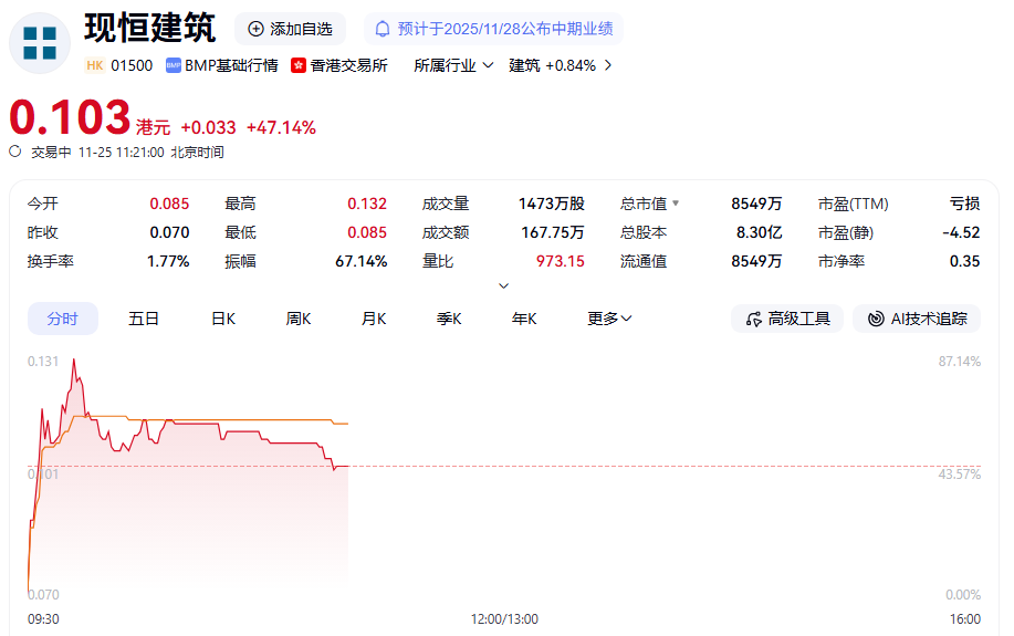 涨停潮！A股，强劲上行！  第5张