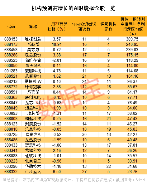 潜力巨大!“重量级”玩家来了,消费电子再添新赛道(附潜力股) 第1张 潜力巨大!“重量级”玩家来了,消费电子再添新赛道(附潜力股) 第1张