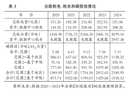 会计专家黄世忠║人工智能的十大ESG风险:解构与缓释 芯片需求和算力扩张导致电力与水资源过度消耗 第8张 会计专家黄世忠║人工智能的十大ESG风险:解构与缓释 芯片需求和算力扩张导致电力与水资源过度消耗 第8张