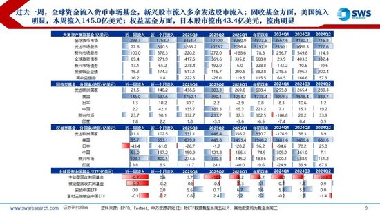 申万宏源策略:美国降息预期再升温,内外资均流入中国股市 第4张 申万宏源策略:美国降息预期再升温,内外资均流入中国股市 第4张
