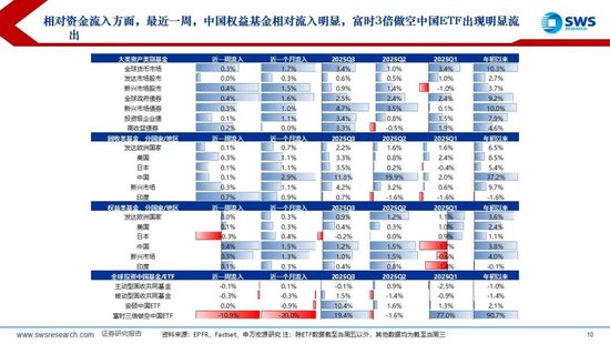 申万宏源策略:美国降息预期再升温,内外资均流入中国股市 第5张 申万宏源策略:美国降息预期再升温,内外资均流入中国股市 第5张