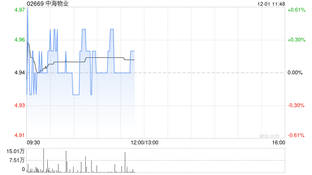 中泰证券：维持中海物业“买入”评级 业绩稳步增长 外拓能力优秀  第1张