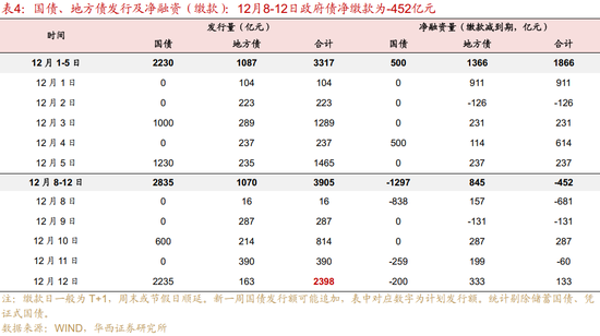 华西证券:资金面或继续平稳 第9张 华西证券:资金面或继续平稳 第9张