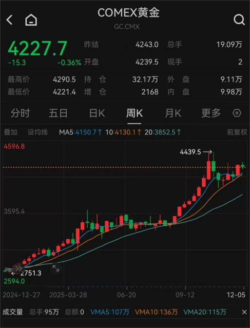 黄金大消息！央行又出手，历史罕见  第5张