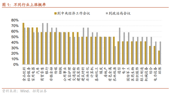招商策略:近期政策端变化如何影响A股市场? 第9张 招商策略:近期政策端变化如何影响A股市场? 第9张