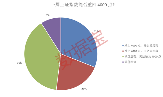 主线板块浮现?超半数受访者看好! 第3张 主线板块浮现?超半数受访者看好! 第3张