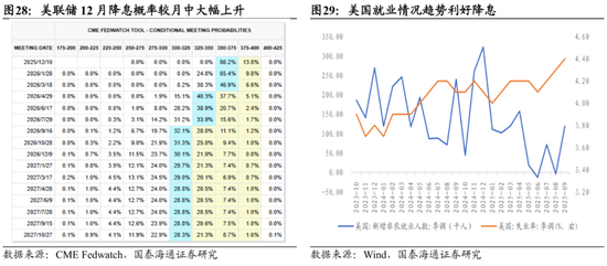 国泰海通:中国股市将进入跨年攻势 迈上新高 第20张 国泰海通:中国股市将进入跨年攻势 迈上新高 第20张