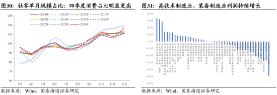 国泰海通:中国股市将进入跨年攻势 迈上新高 第21张 国泰海通:中国股市将进入跨年攻势 迈上新高 第21张