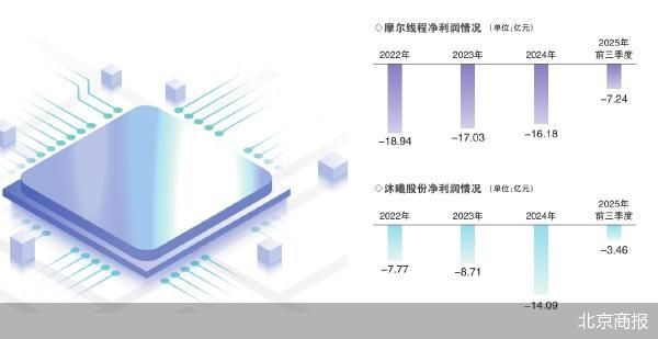 GPU双雄争霸 资本市场狂欢 第2张 GPU双雄争霸 资本市场狂欢 第2张