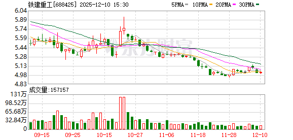 铁建重工:公司深度践行“新型工业化”发展内涵 第1张 铁建重工:公司深度践行“新型工业化”发展内涵 第1张