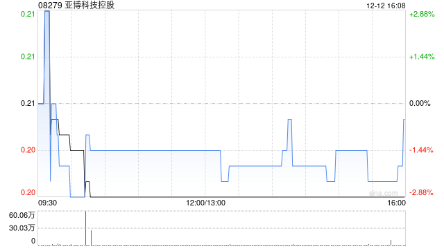 亚博科技控股与支付宝(杭州)订立框架协议 第1张 亚博科技控股与支付宝(杭州)订立框架协议 第1张