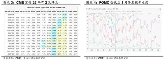 陈果:留意外部扰动,耐心伺机布局 第2张 陈果:留意外部扰动,耐心伺机布局 第2张