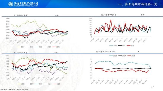 原油周报：原油供应持续承压，期货价格创下阶段新低  第29张