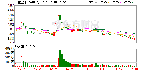 中化岩土：公司或者公司参股公司未涉足商业航天领域  第1张