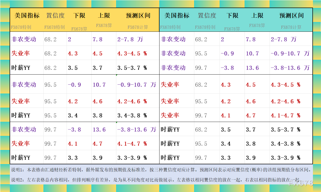 非农“最全前瞻”八张图一览,白宫关门后的首个非农恐怕很差 第3张 非农“最全前瞻”八张图一览,白宫关门后的首个非农恐怕很差 第3张