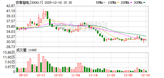安靠智电：公司电缆附件及电箱系列产品已用于核电项目  第1张