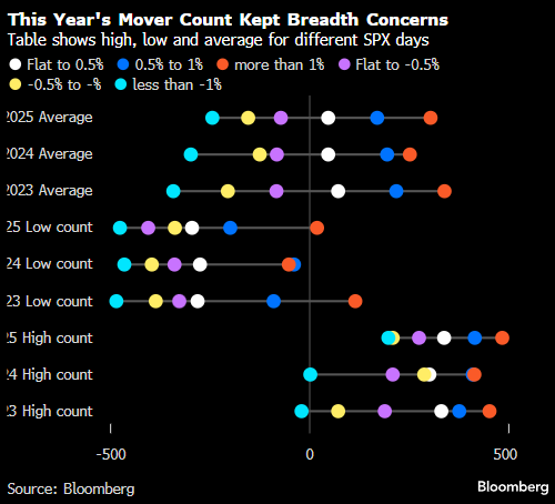 美股多头前路不平 2026年潜在风险清单一览 第2张 美股多头前路不平 2026年潜在风险清单一览 第2张