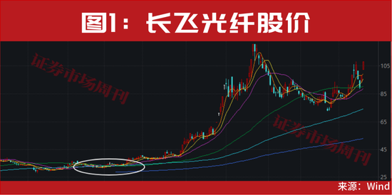 重磅利好来了!年底最后一轮上车机会曝光! 第1张 重磅利好来了!年底最后一轮上车机会曝光! 第1张