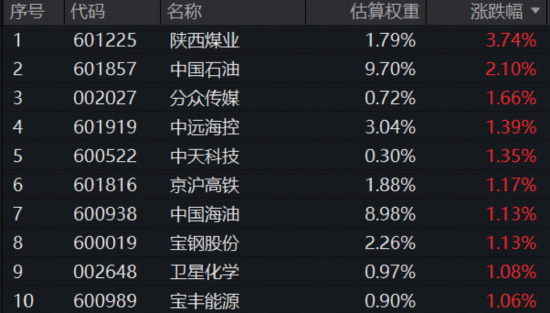 不确定性下“现金为王”逻辑再次凸显!300现金流ETF(562080)连续2日吸金4640万元 第2张 不确定性下“现金为王”逻辑再次凸显!300现金流ETF(562080)连续2日吸金4640万元 第2张