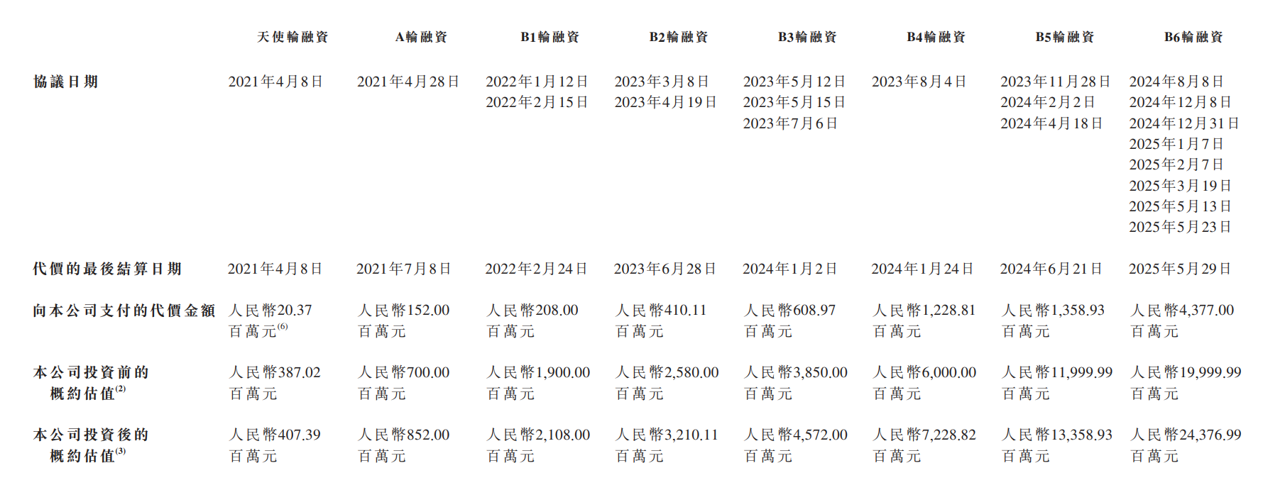 详解智谱招股书,“大模型第一股”成色几何? 第2张 详解智谱招股书,“大模型第一股”成色几何? 第2张