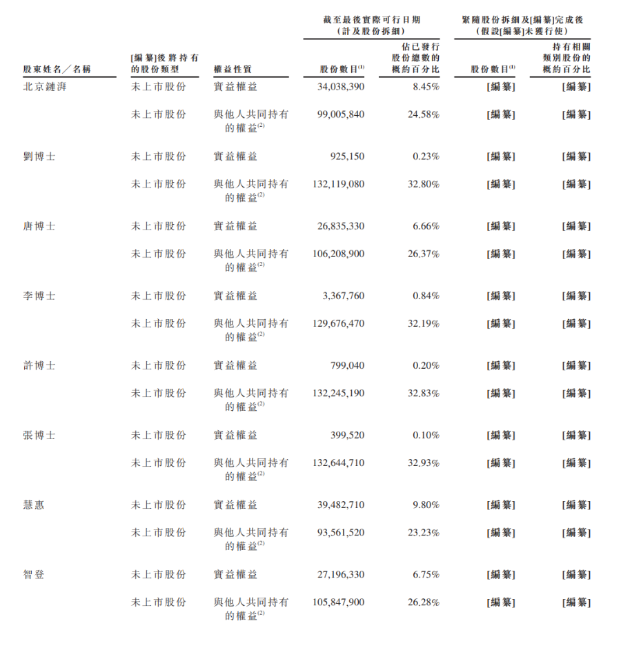 详解智谱招股书,“大模型第一股”成色几何? 第3张 详解智谱招股书,“大模型第一股”成色几何? 第3张