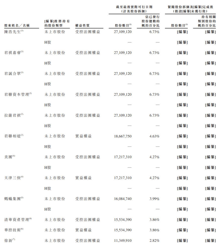 详解智谱招股书,“大模型第一股”成色几何? 第4张 详解智谱招股书,“大模型第一股”成色几何? 第4张