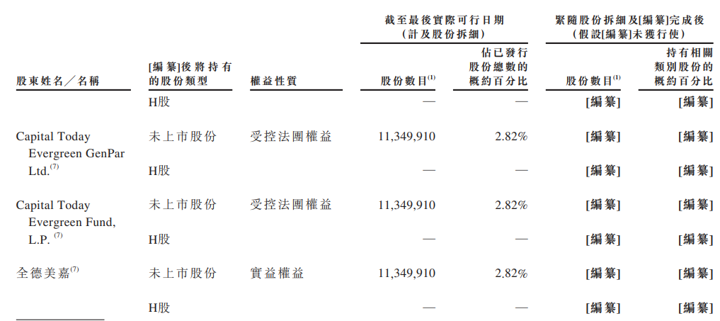 详解智谱招股书,“大模型第一股”成色几何? 第5张 详解智谱招股书,“大模型第一股”成色几何? 第5张