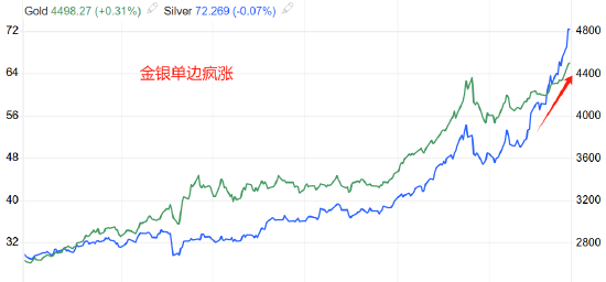 ATFX汇评:圣诞周本应成交清淡 为何金银疯涨不止  第1张