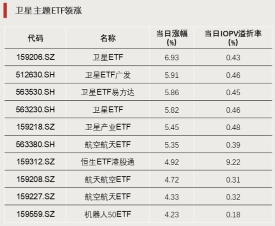 大举加仓！资金涌入这一方向  第2张