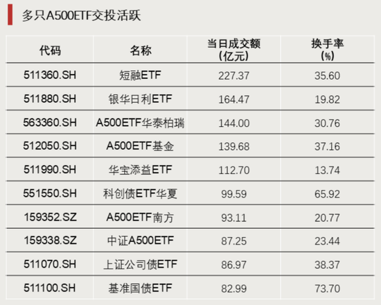 大举加仓！资金涌入这一方向  第4张
