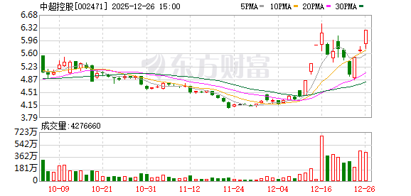 中超控股:拥有“石墨烯镀膜航空导线的制备方法”等航空航天领域用电线电缆产品的相关技术专利及技术储备 第1张 中超控股:拥有“石墨烯镀膜航空导线的制备方法”等航空航天领域用电线电缆产品的相关技术专利及技术储备 第1张